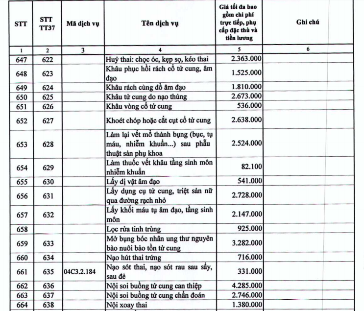 Bảng giá dịch vụ tại BV E