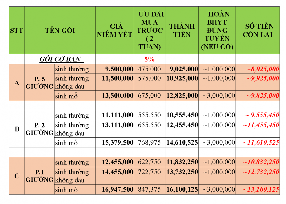Bảng giá Khoa Sản BV Hoàn Mỹ Cần Thơ