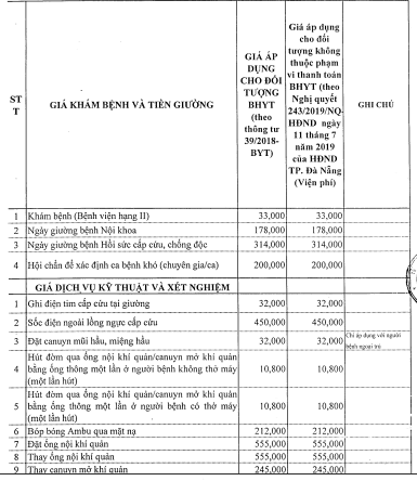 Bảng giá khám bệnh của Bệnh viện Phổi Đà Nẵng