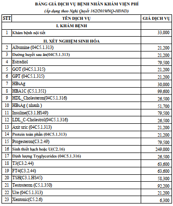 Bảng giá khám bệnh của bệnh viện nội tiết Thanh Hóa