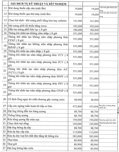 Bảng giá khám bệnh của Bệnh viện Phổi Đà Nẵng