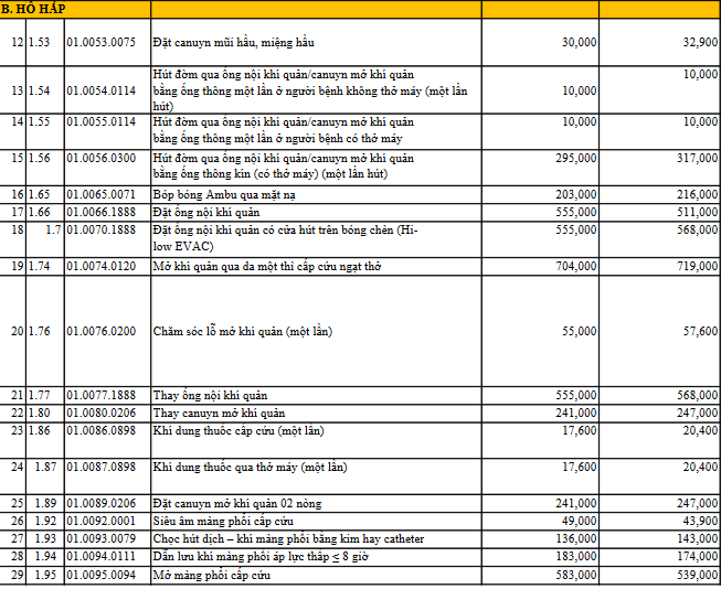 bảng giá khám bệnh của bệnh viện phổi Nghệ An