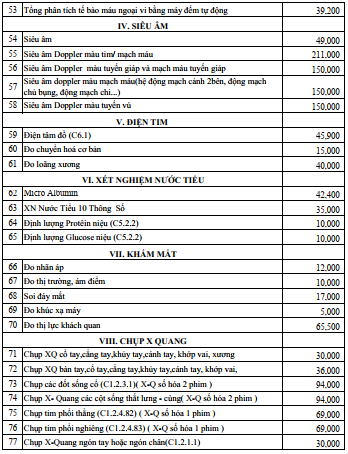 Bảng giá khám bệnh của bệnh viện nội tiết Thanh Hóa