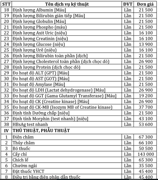 Bảng giá dịch vụ tại Bệnh viện Y học cổ truyền Nghệ An