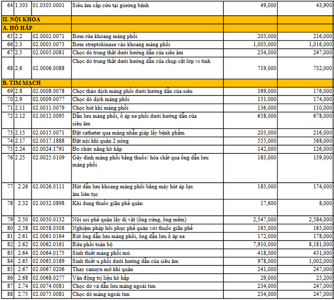 bảng giá khám bệnh của bệnh viện phổi Nghệ An