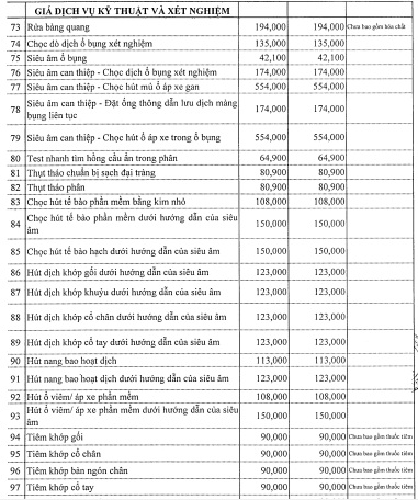 Bảng giá khám bệnh của Bệnh viện Phổi Đà Nẵng