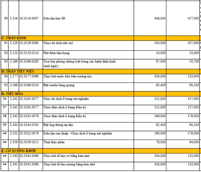bảng giá khám bệnh của bệnh viện phổi Nghệ An