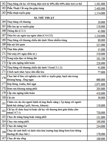 Bảng giá khám bệnh của bệnh viện nội tiết Thanh Hóa