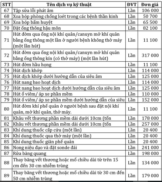 Bảng giá dịch vụ tại Bệnh viện Y học cổ truyền Nghệ An