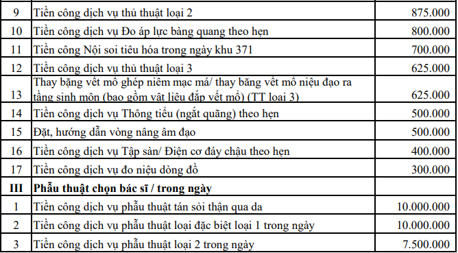 Bảng giá của bệnh viện Bình Dân