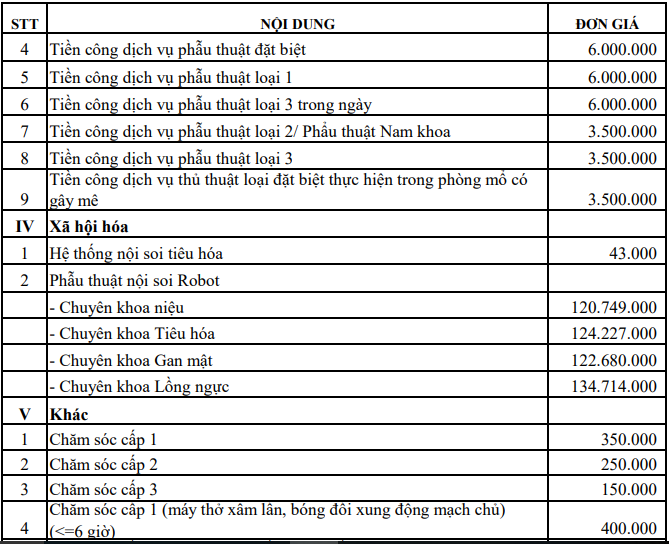 Bảng giá của bệnh viện Bình Dân
