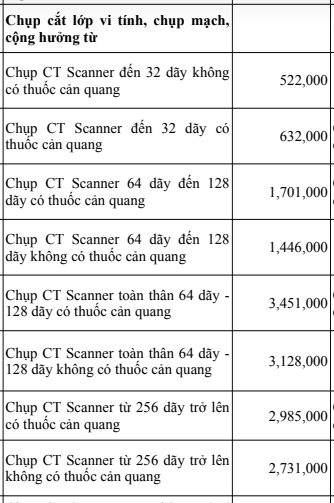 Bảng giá khám bệnh tại Bệnh viện Nguyễn Trãi