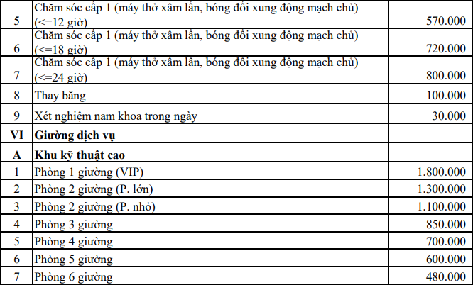 Bảng giá của bệnh viện Bình Dân