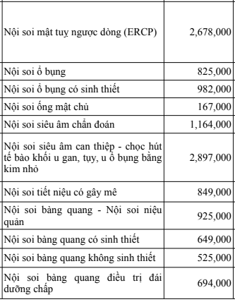 Bảng giá khám bệnh tại Bệnh viện Nguyễn Trãi
