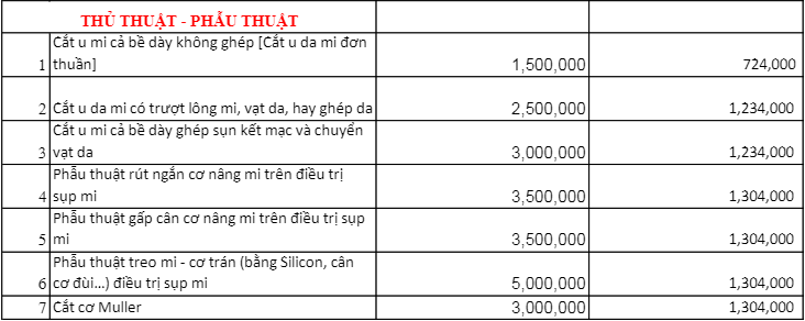 Bảng giá dịch vụ của Bệnh viện Mắt TPHCM