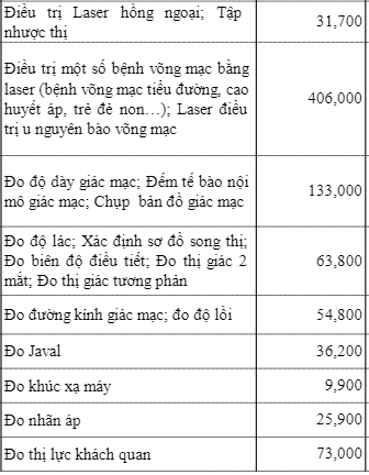 Bảng giá của Bệnh viện theo thông tư 13