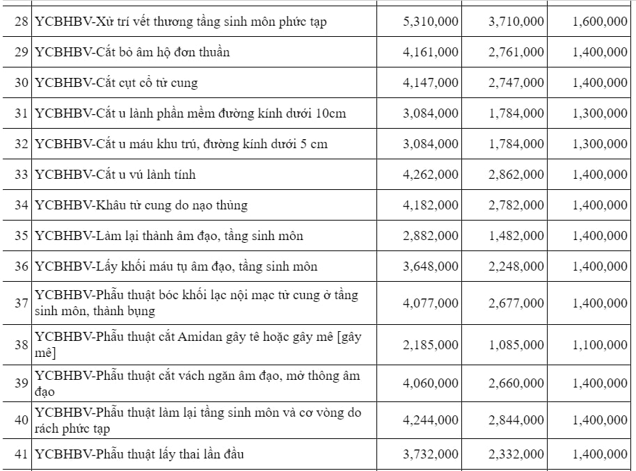Giá dịch vụ tại Bệnh viện mẹ và bé