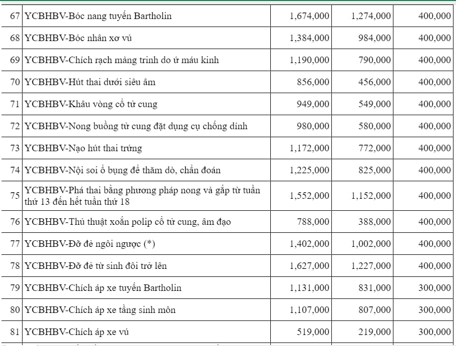 Bệnh viện của mẹ và bé