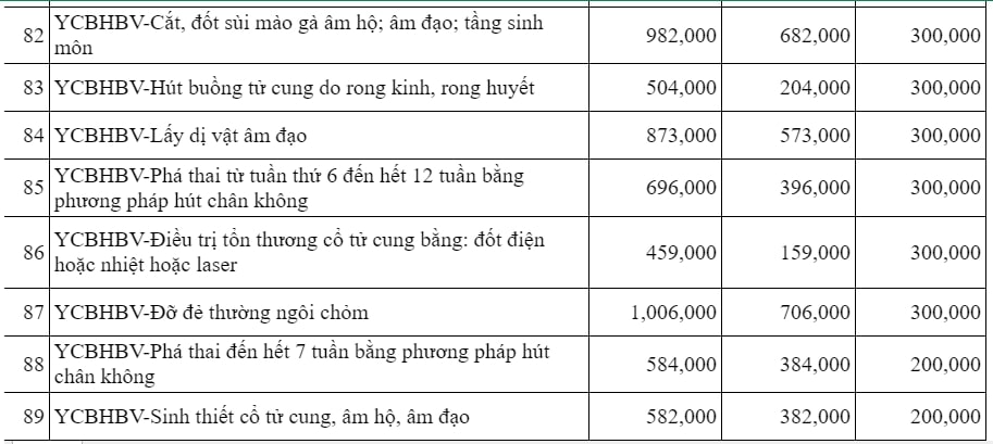 Bảng giá dịch vụ tại Bệnh viện Sản Nhi tỉnh Ninh Bình