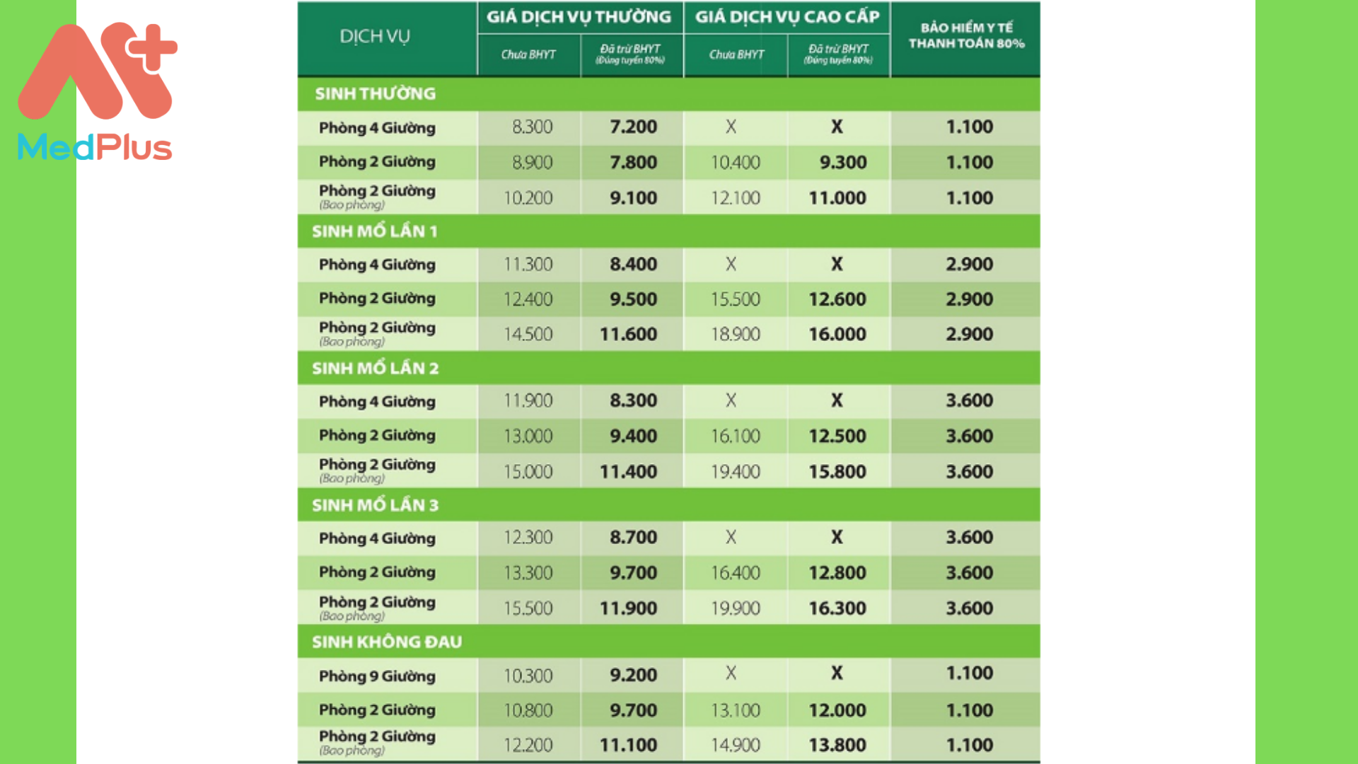 Chi phí sinh khoa sản bệnh viện Hoàn Mỹ Đà Nẵng