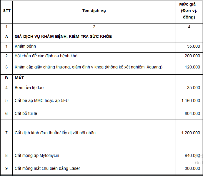 Bảng giá viện phí của Bệnh viện mắt Thanh Hóa