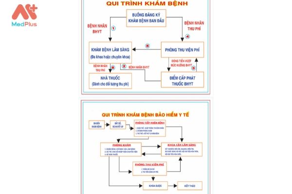 thông tin bảng giá bệnh viện đa khoa vĩnh Thạnh