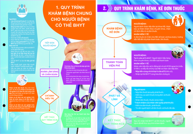 Quy trình khám chữa bệnh BV Việt Nam Cuba