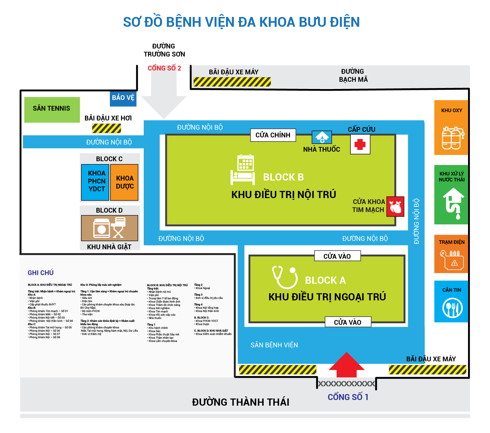 Sơ đồ của bệnh viện